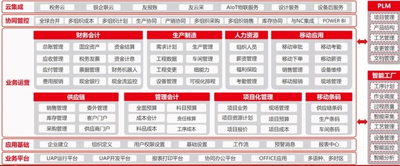 軟件產品銷售 策略、挑戰與未來趨勢