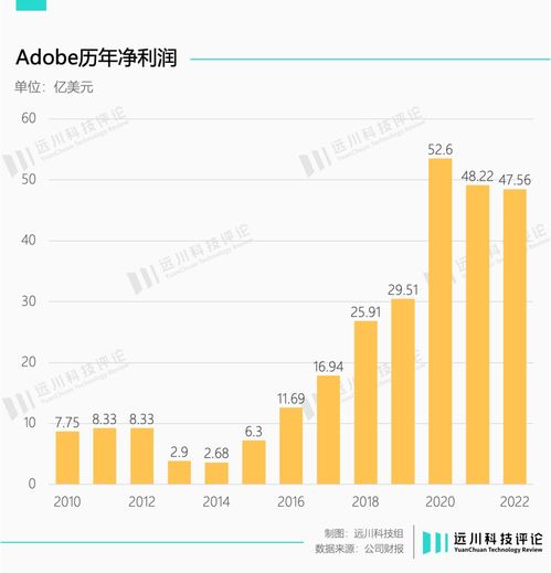 AI浪潮下的隱型冠軍 為何Adobe成為創意軟件賽道的最大受益者